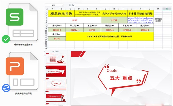 網(wǎng)絡(luò)營銷：拼多多日銷多少單可以上秒殺？（拼多多怎么日銷百單）