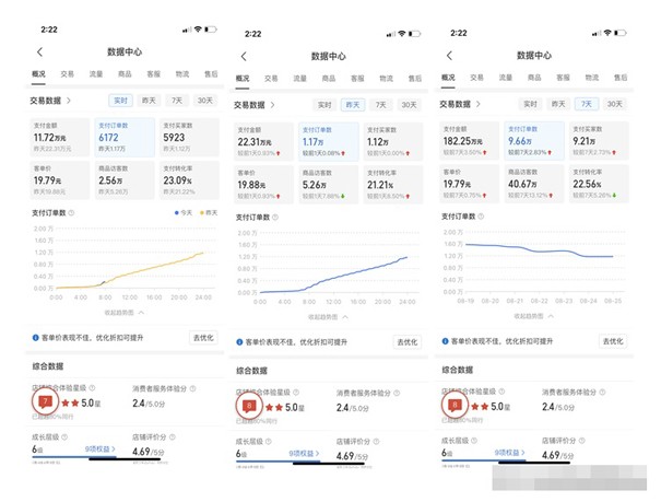 北京網(wǎng)絡(luò)推廣：拼多多日銷千單怎么做的?第三張圖