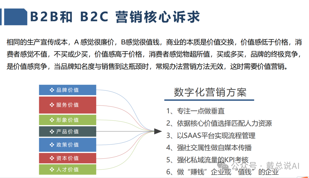 B2B和B2C營(yíng)銷核心訴求